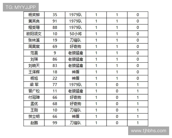 高校联赛积分榜更新FPX凭借95分稳居榜首位置